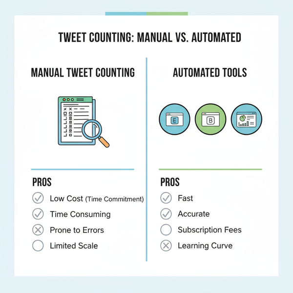 Tweet Counter Guide to Track and Boost Twitter Performance