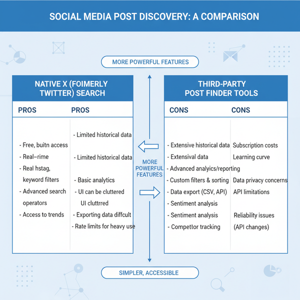 how to use a twitter post finder to uncover valuable tweets