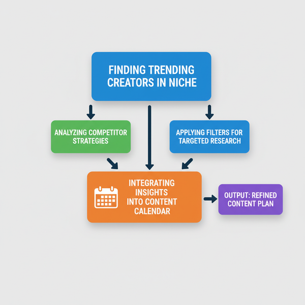 Using Creator Insight Search to Grow Your Audience