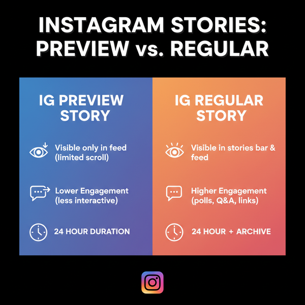 IG Preview Story Guide for Higher Instagram Engagement