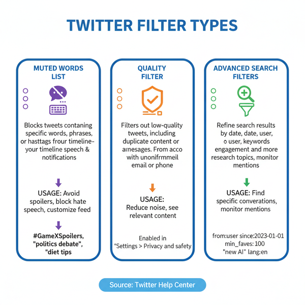 Using Twitter Filters to Curate a Cleaner Timeline