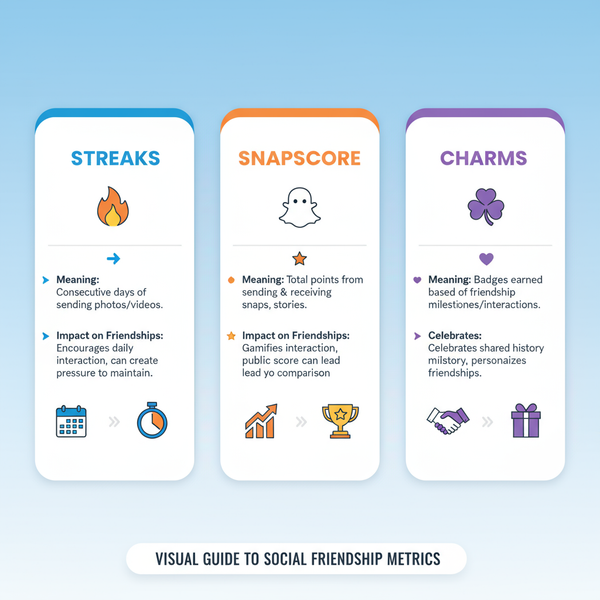 How to View and Use a Snapchat Friend Profile