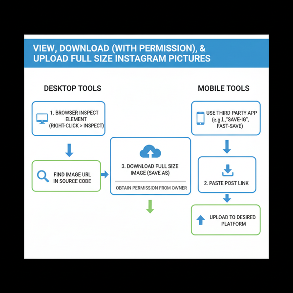 View and Upload Full Size IG Pictures Without Compression