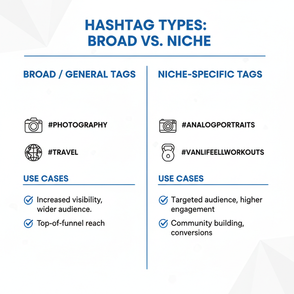 How to Write a Hashtag for Social Media Success