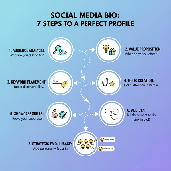 How to Write a Social Media Bio That Attracts Followers