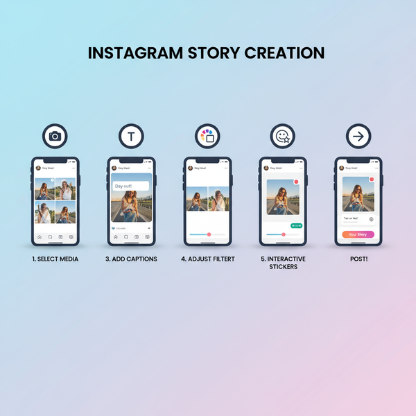 How to Write a Story in Instagram That Attracts Followers