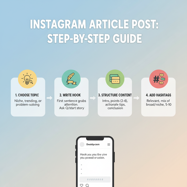 Write an Engaging Article IG Post for Maximum Reach