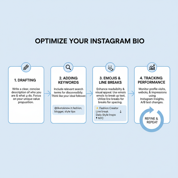 IG Bio Character Limit Tips to Optimize Your Instagram Profi