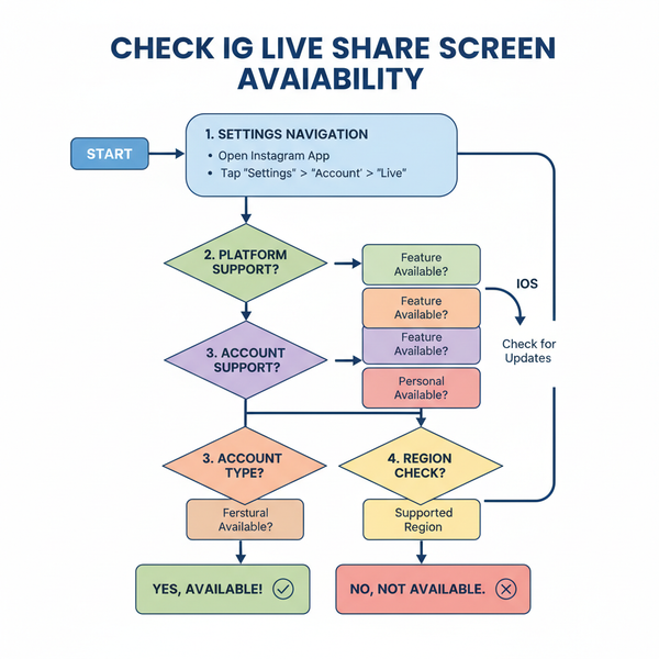 IG Live Share Screen Guide for Instagram Streaming