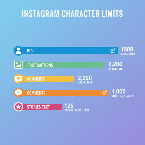 IG Word Count Limits for Posts, Captions, Bios, and More