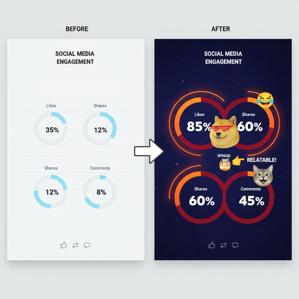 Engaging Images for Twitter to Increase Interaction