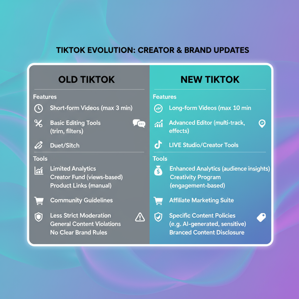 Important Update from TikTok for Creators and Brands