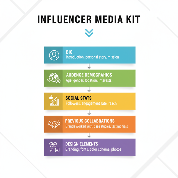 Influencer Media Kit Template: Create a Pitch Brands Love