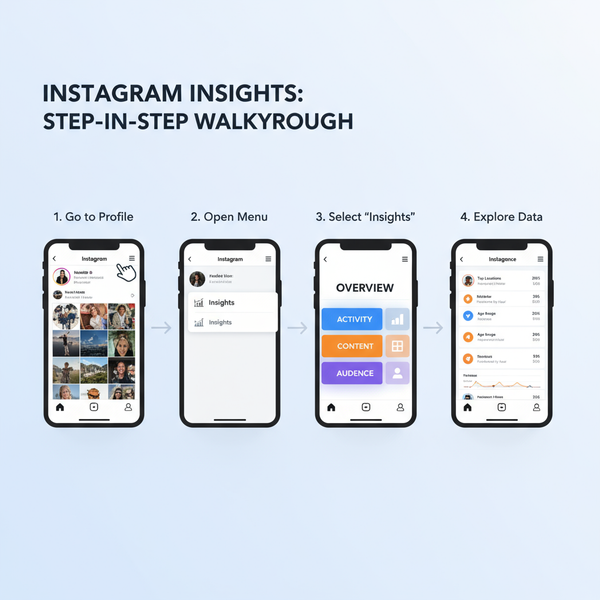 Instagram Insights Meaning and Key Metrics Explained