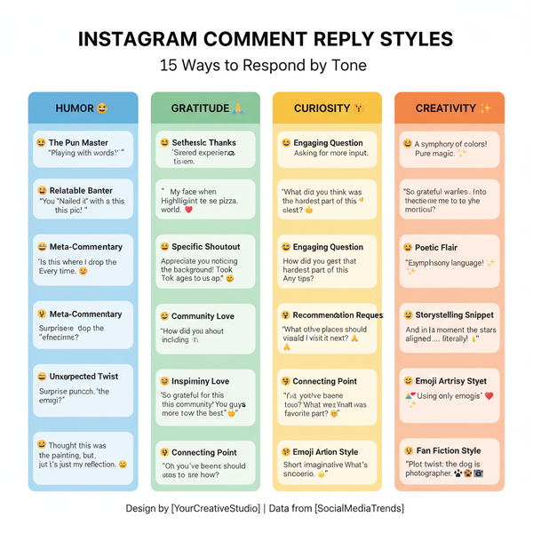 15 Insta Reply Ideas to Increase Instagram Engagement