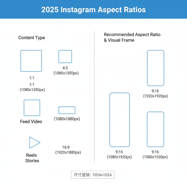 Instagram Aspect Ratio 2025: Best Sizes for Posts, Stories,