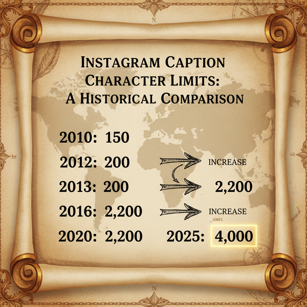 Instagram Caption Character Limit 2025 with Tips and Changes