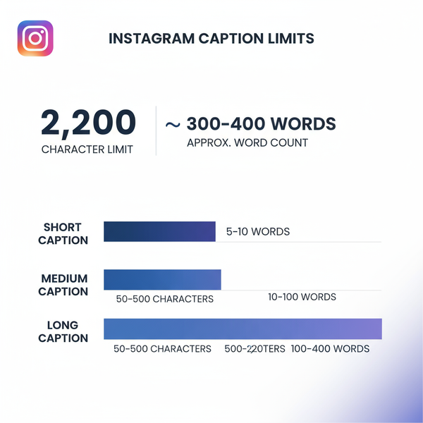 Instagram Caption Word Limit and Writing Tips for Engagement