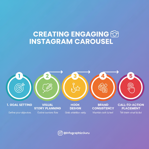 Instagram Carousel Design Best Practices to Boost Engagement