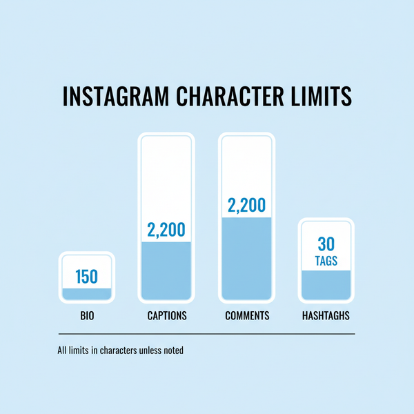Instagram Character Limit Guide for Bios, Captions, and Tags