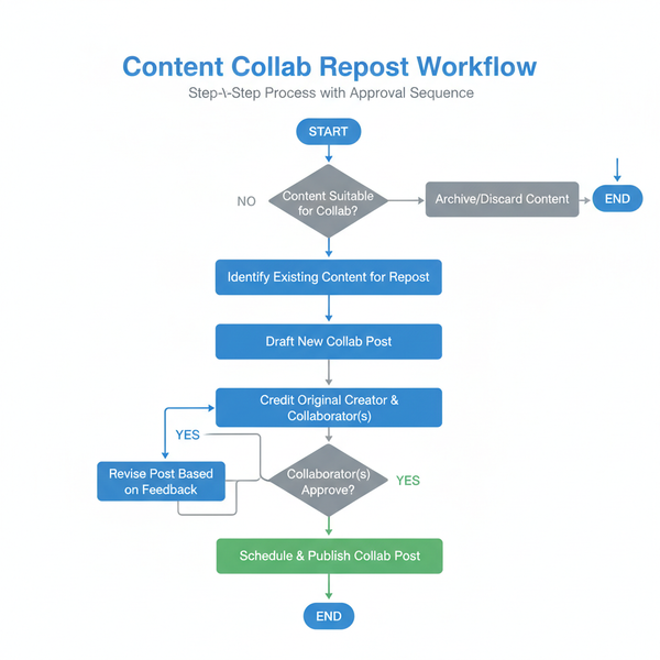 Instagram Collab Tips for Posts Already Published