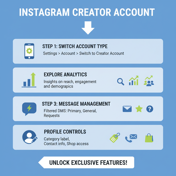 Instagram Creator Account Benefits and Features for 2024