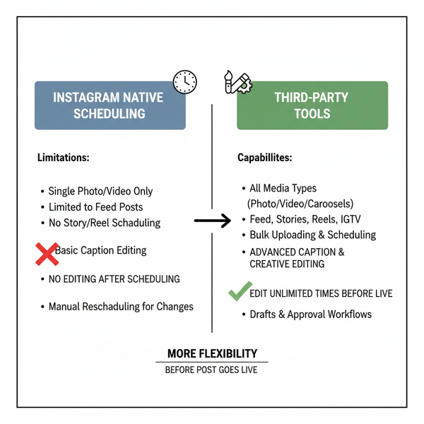 Instagram Edit Scheduled Post Guide with Meta Business Suite
