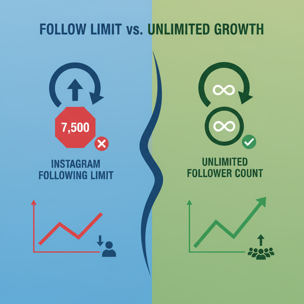 Instagram Follower Cap Explained and Management Tips