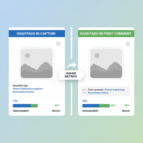 Instagram Hashtag Strategy 2025 to Boost Reach and Engagemen