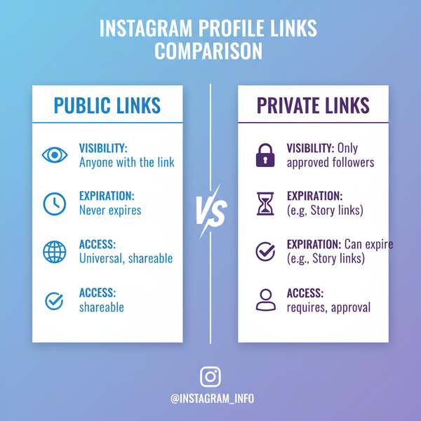 Instagram Link Don't Share It Message Explained