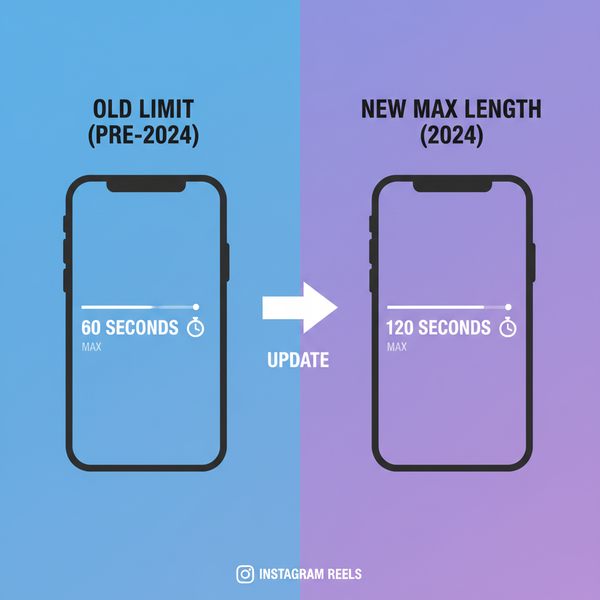 Instagram Max Reel Length Guide 2024 for Creators