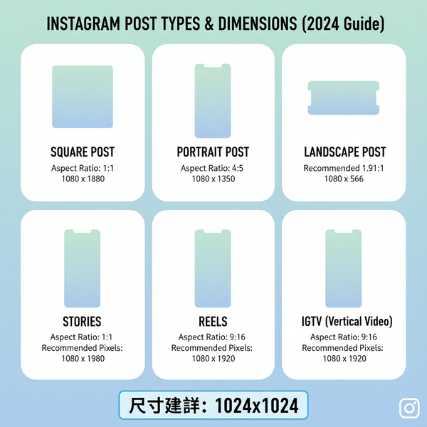 Instagram Post Different Sizes and Dimensions 2024