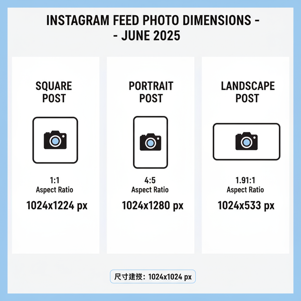 Instagram Post Dimensions June 2025 Size Guide