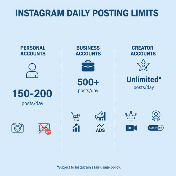 Instagram Post Limit Per Day: Tips for Engagement and Growth
