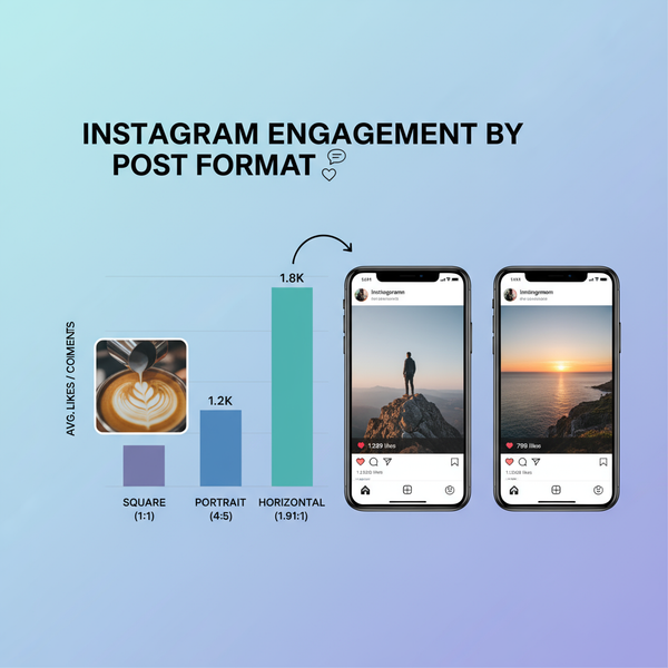 Instagram Post Size 4:5 Guide with Dimensions and Tips