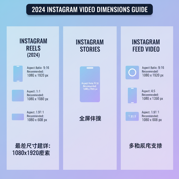 Instagram Reel Dimensions and Formatting Guide 2024