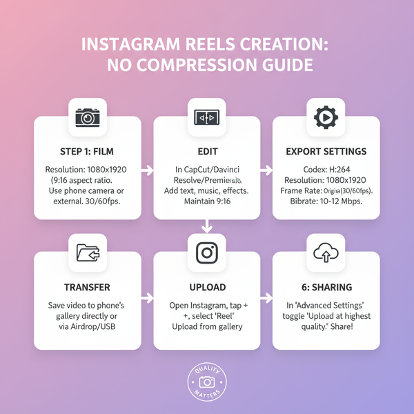 Instagram Reels Resolution Requirements and Best Practices