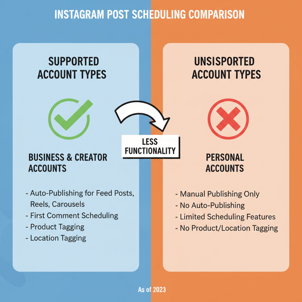 Fix Instagram Schedule Posts Not Working Issues