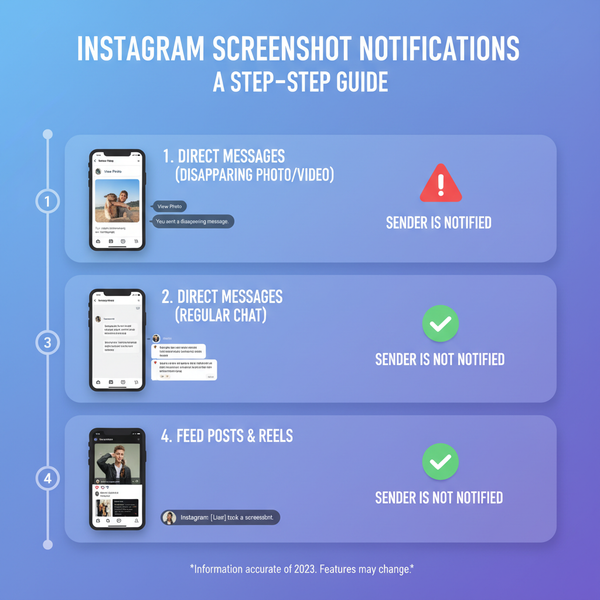 Does Instagram Notify Screen Shots? Policy and Privacy Tips