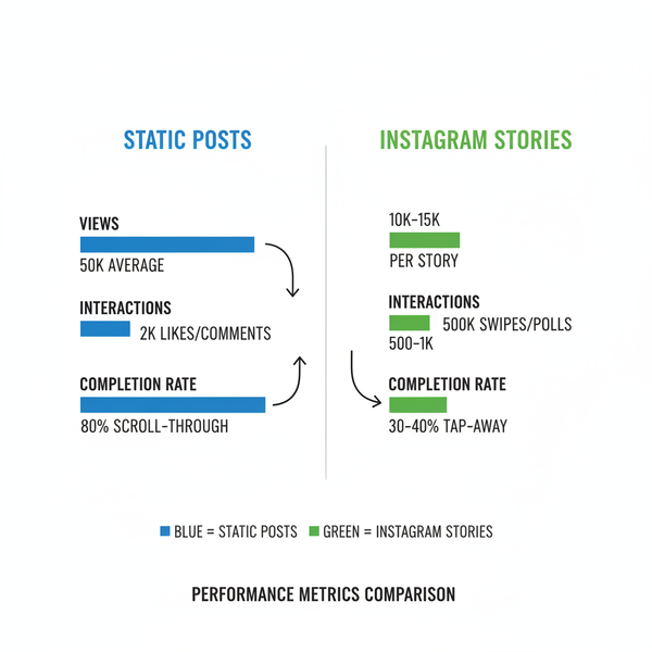 Instagram Stories Influencers Strategies for Engagement and