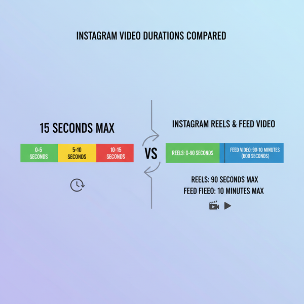 Instagram Stories Video Length Limit and How to Post Longer
