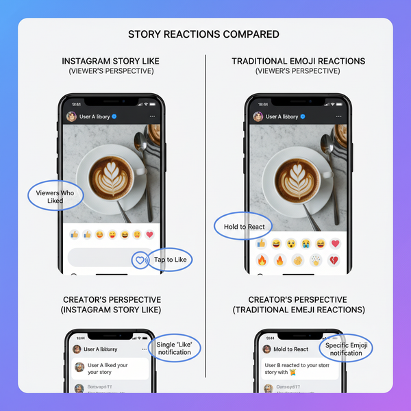 Instagram Story Like Icon Guide and Engagement Tips