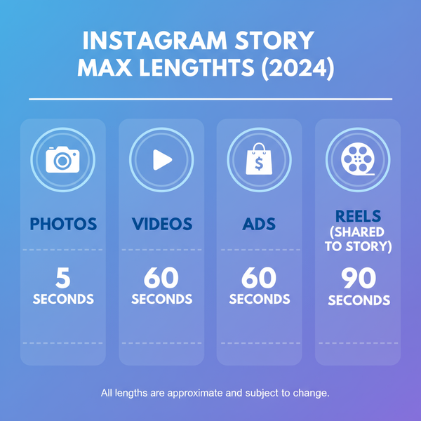 Instagram Story Max Length in 2024 for Photos and Videos