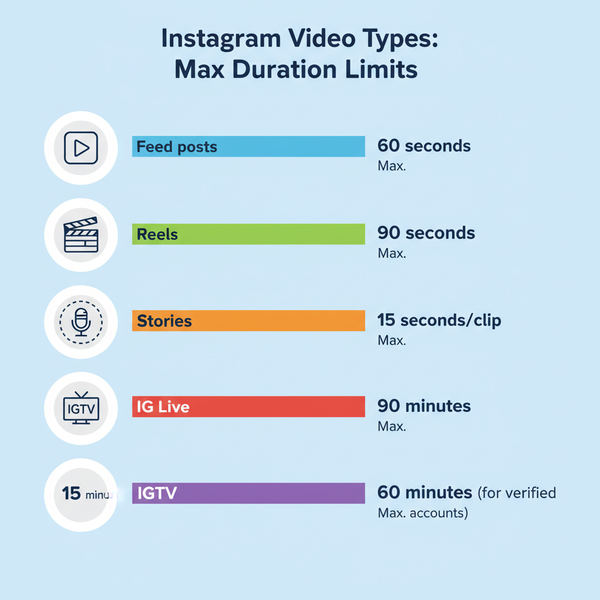 Instagram Video Length Limits and Best Duration Tips
