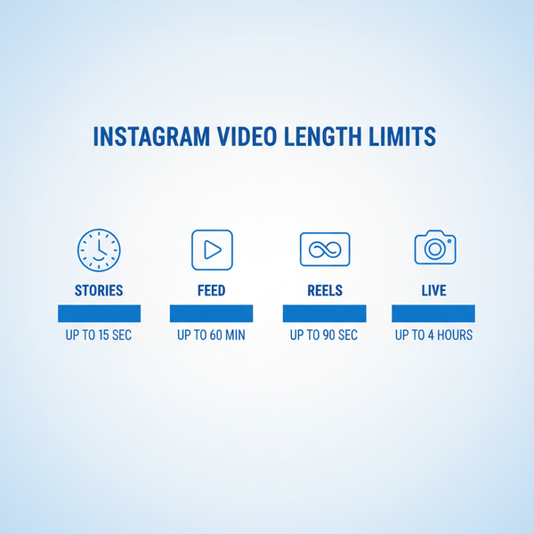 Instagram Video Length Limits for All Formats