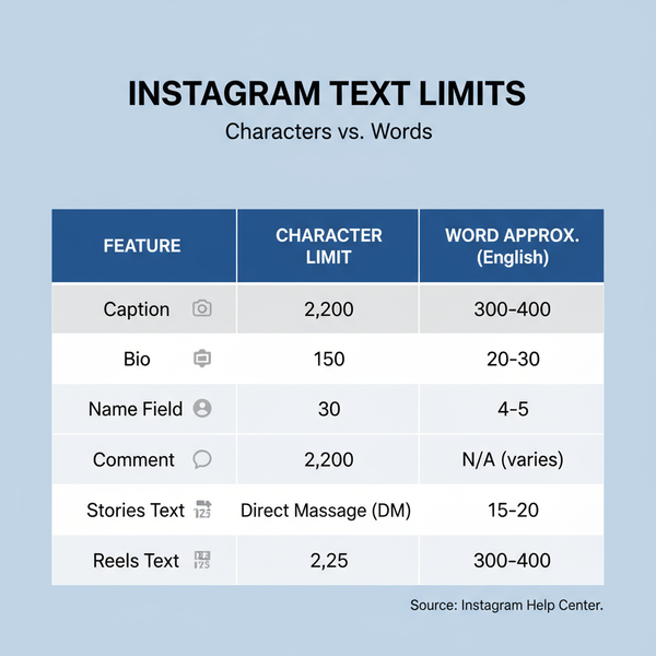 Instagram Word Limit for Posts, Bios, Comments, and More