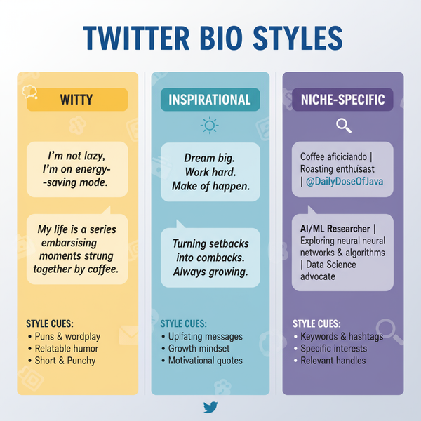 50+ Interesting Twitter Bios to Boost Your Profile
