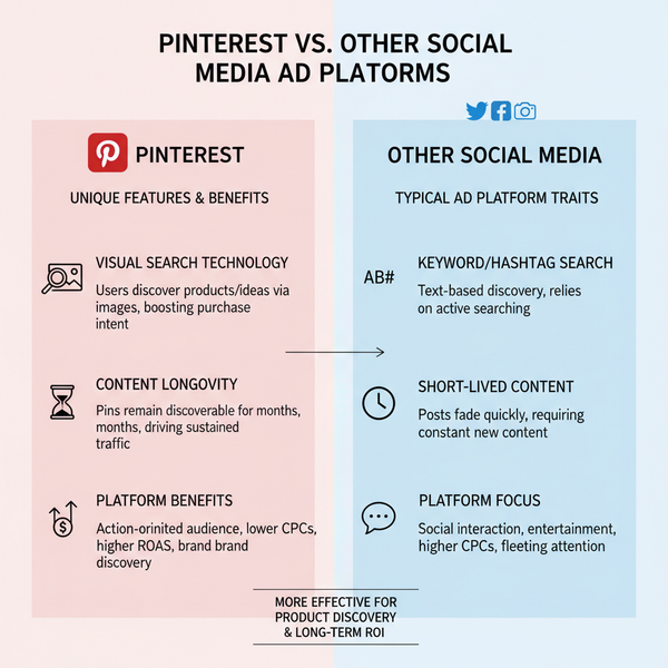 Is Pinterest Good for Advertising for Marketers