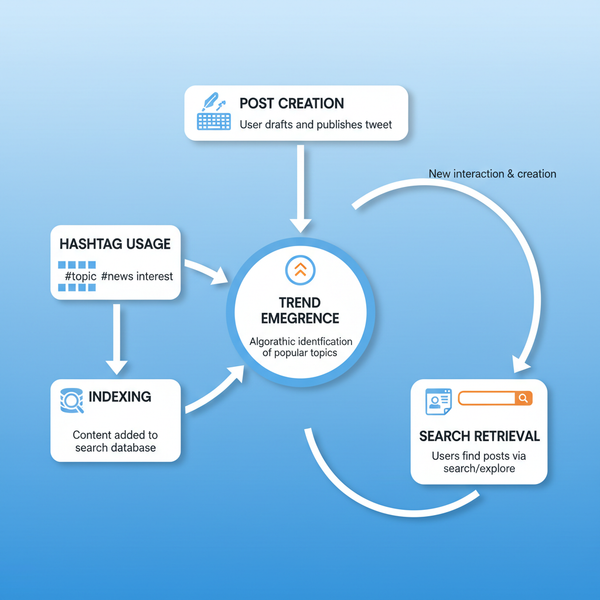 Is Twitter a Search Engine or Social Media Platform?
