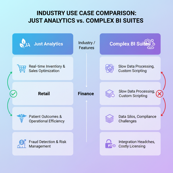 Just Analytics Features Benefits and Use Cases